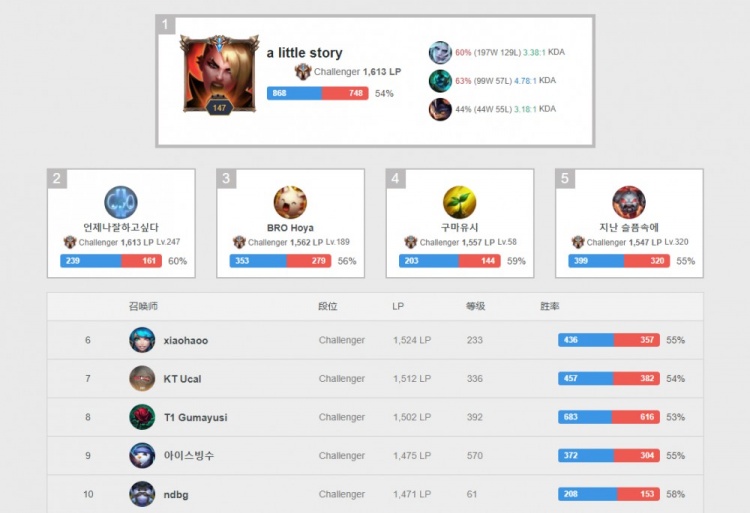 在任何竞技 在任何竞技